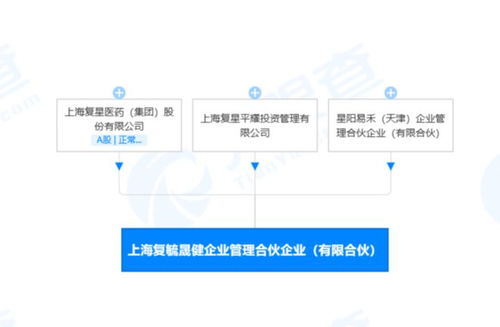 復(fù)星醫(yī)藥等成立企業(yè)管理合伙企業(yè)，出資額1500萬(wàn)強(qiáng)化戰(zhàn)略布局
