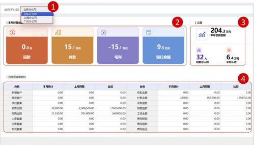 同心雁ERP一體化管理 銷(xiāo)售企業(yè)全場(chǎng)景數(shù)智化升級(jí)之路
