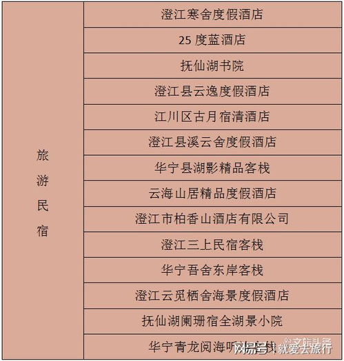 每家20萬獎補助力發展，玉溪市6家精品酒店與14家旅游民宿獲政策支持