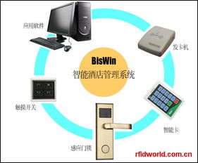 智慧升級，高效運營 biswin智能酒店管理系統(tǒng)重塑酒店管理新范式